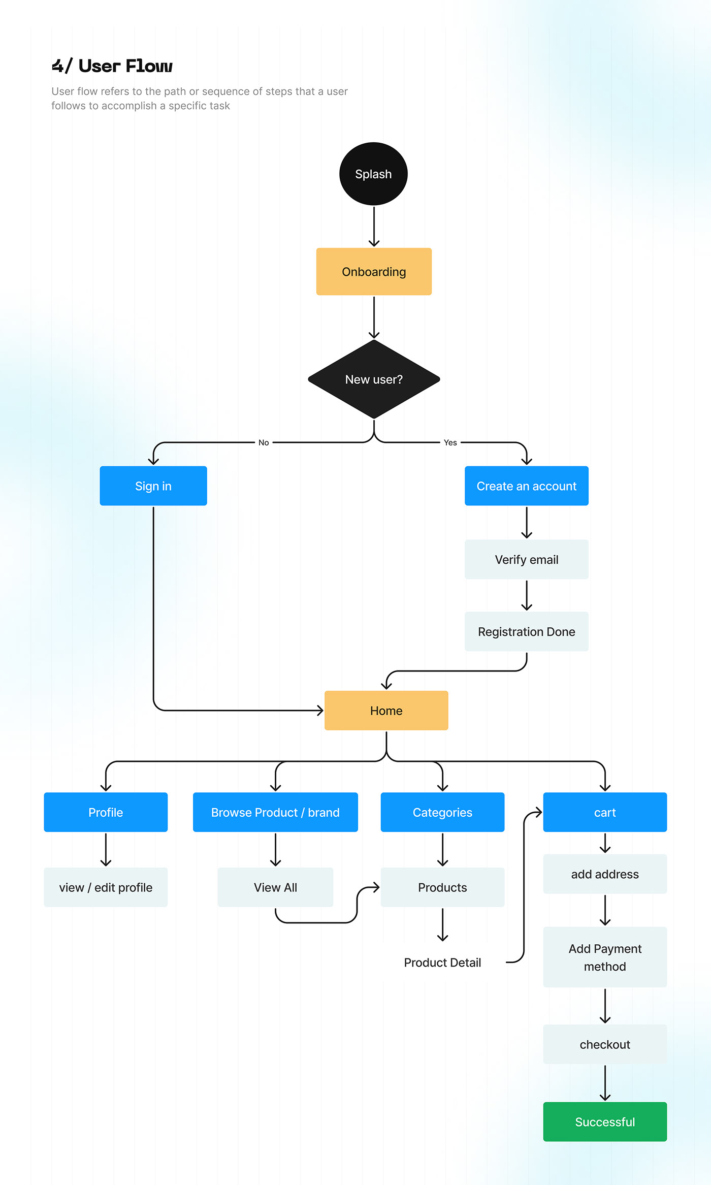 Image may contain: abstract and screenshot